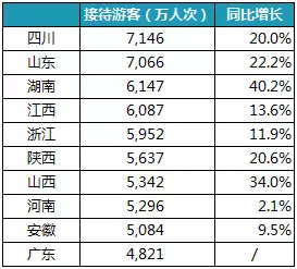 国庆旅游人口_人口老龄化图片(2)