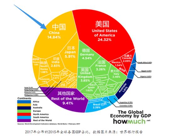 中国经济总量世界第二时间_中国世界第二大经济体(2)