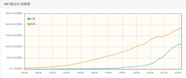 历年中国gdp_中国历年人口和GDP数据(2)