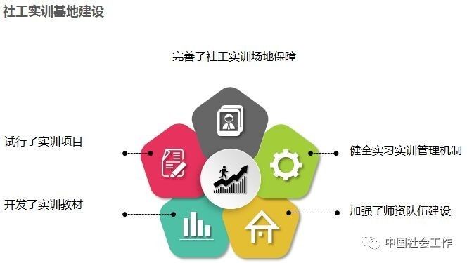 民政部召开民政服务机构社会工作发展暨儿童社会工作经验交流会