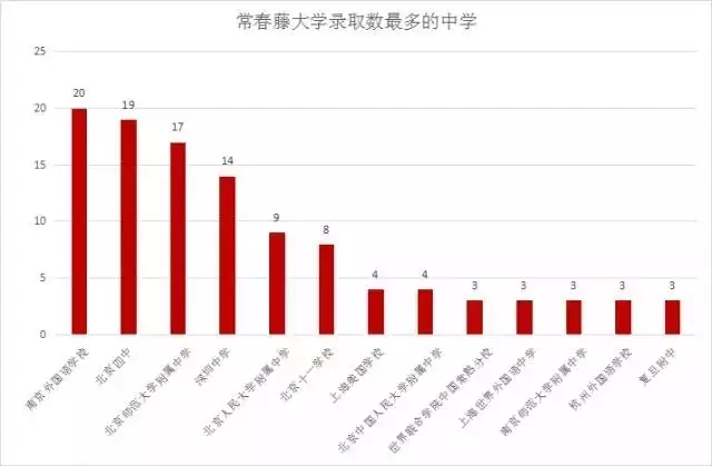 中和镇人口数量多少_人口普查(3)