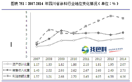 湖北gdp质量分析对比四川_2019年湖北省经济运行情况分析 GDP同比增长7.5(2)