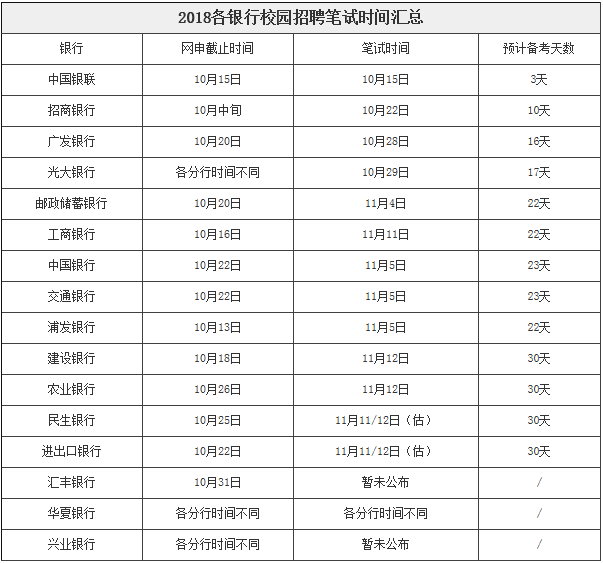 校园招聘时间表_2017 2018各银行校园招聘时间表(2)