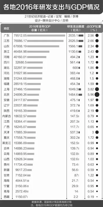 GDP大涨_中国gdp增长图