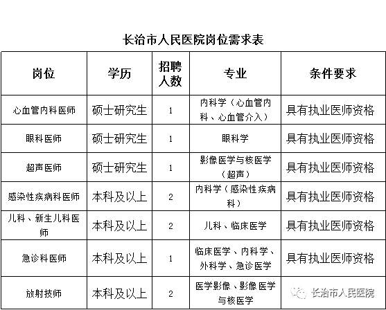 长治市人口是多少_山西各县区人口知多少(2)