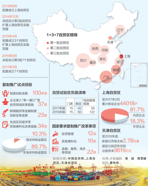 在自贸区 企业感受开放的脉动(好政策,让生活更美好)