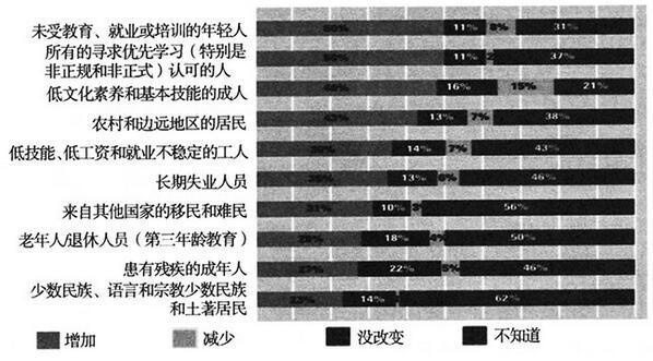 残疾人口比例_中国人口结构比例图(3)