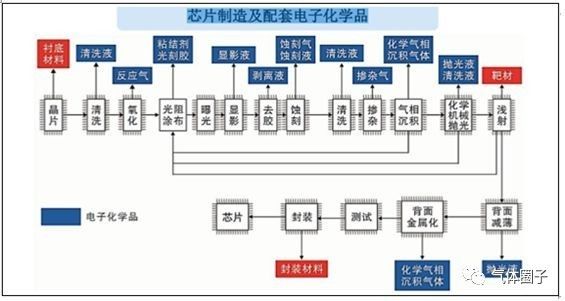 三星集团gdp(2)