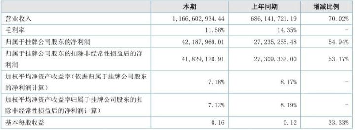 5年间，营业收入爆增约13倍，这家企业的发展简直逆天！