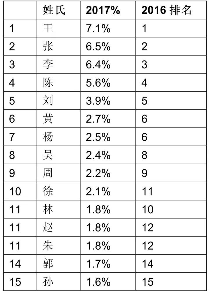 富豪属相解读