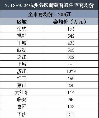 萧山人均收入gdp_从速度到质量 萧山GDP被余杭超越并不是什么大事情 图(3)