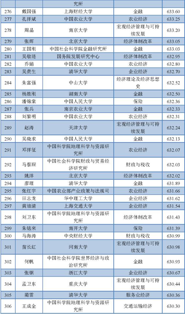 我国各省经济总量对比表_中美gdp总量对比2020(3)