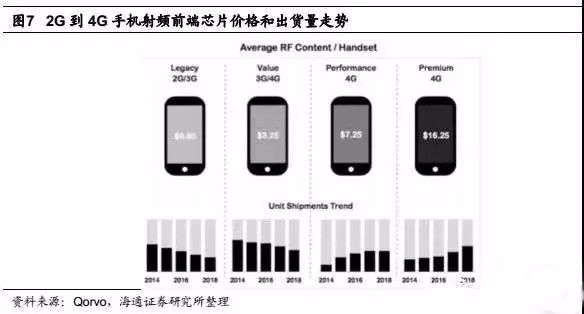 手机出现rf test怎么办