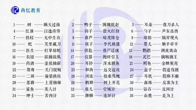 如何利用20分钟实现36计倒背如流?