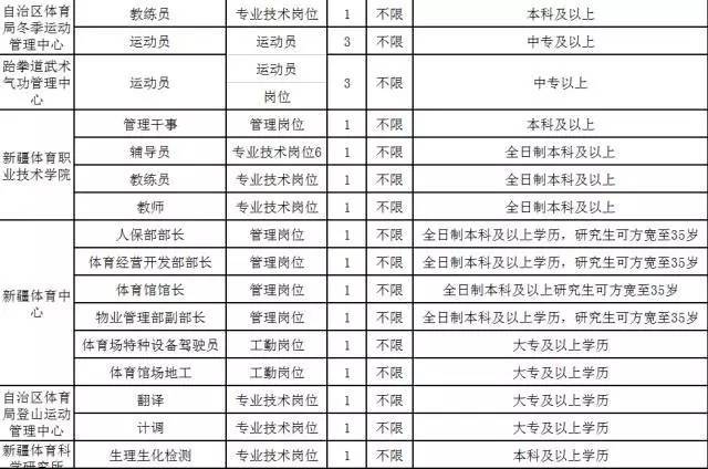 常住人口30万好吗_常住人口登记表(2)