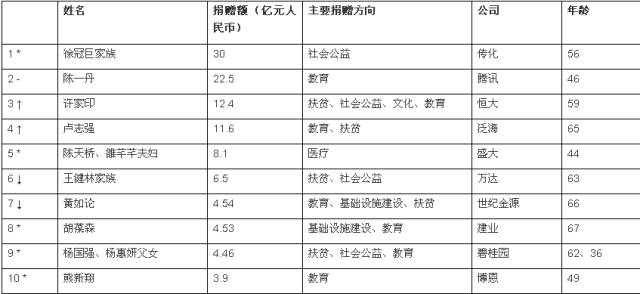 现在家族还有多少人口_现在还有多少复姓