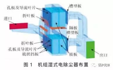 火电燃煤机组湿式电除尘器大修发现问题与处理