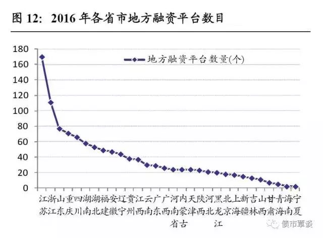 浙江与山东GDP(3)