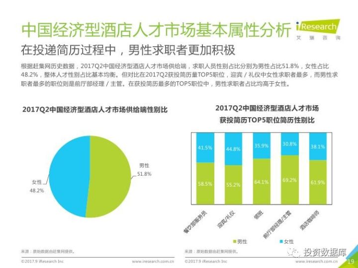 2017年经济型酒店市场总量_经济型酒店图片