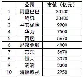 阿里巴巴gdp贡献(2)