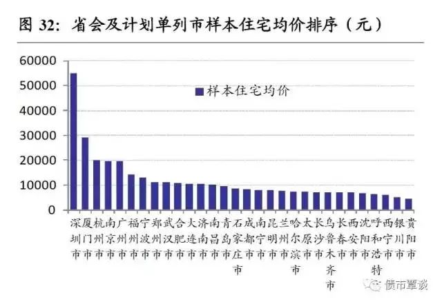 各省省会gdp排名_2020各省省会gdp排名