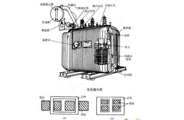 油浸式变压器知识大全