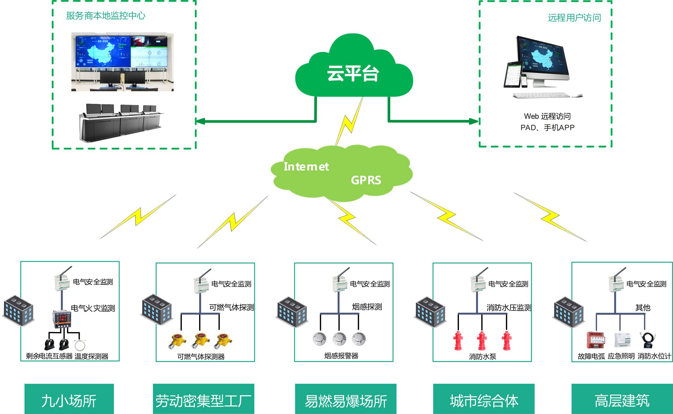 地理信息系统的基本功能和应用功能的区别和联系 升学