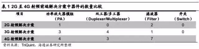 手机出现rf test怎么办