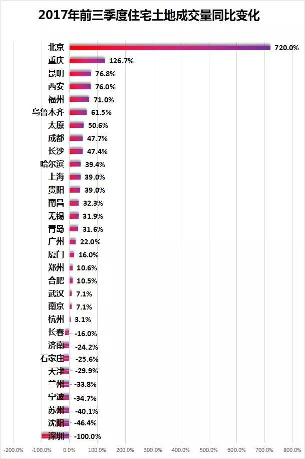 广州管控人口_广州城市人口热力图(2)