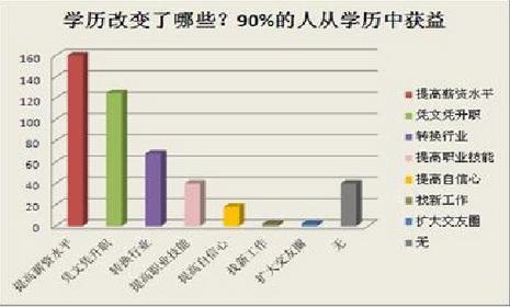 中国人口学历_2011 2016年中国人口各学历分布情况(3)