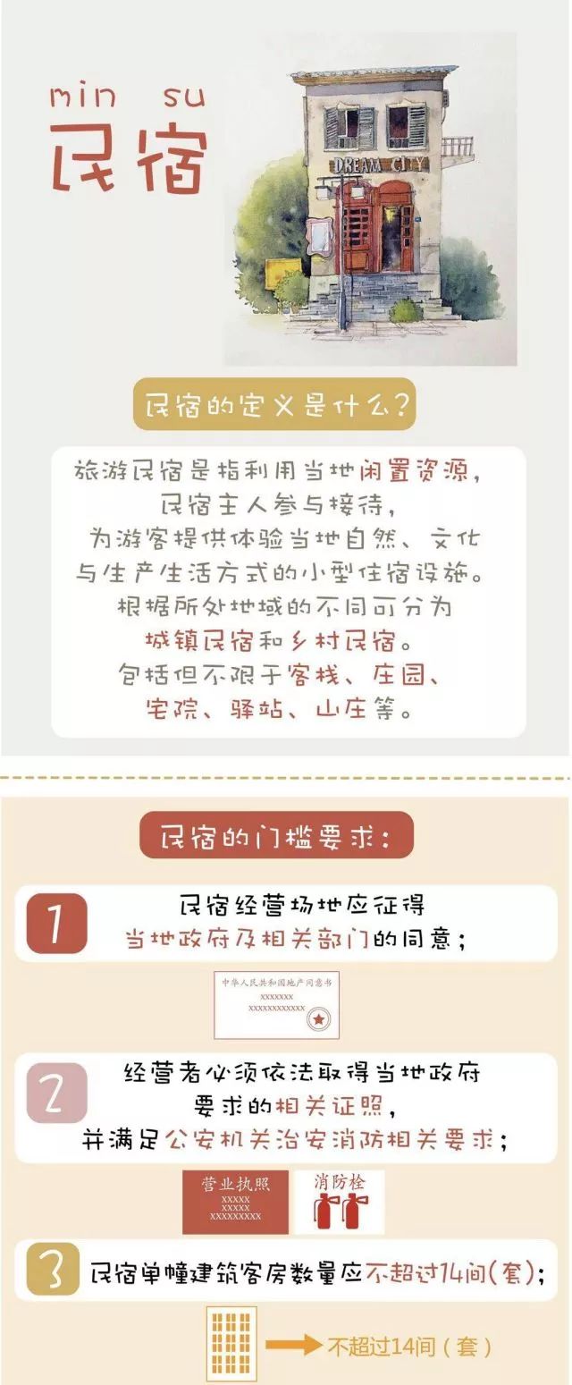 【图解政策】旅游住民宿,这些事儿你应该知道