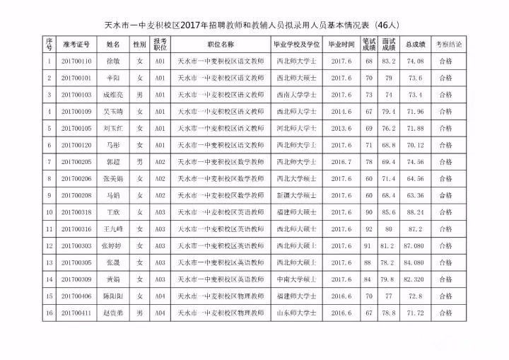 麦积区人口最新统计_麦积区最新社区分布图