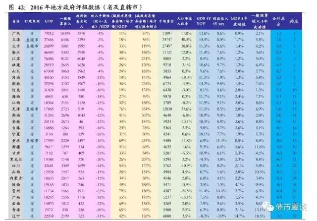 全国各直辖市省会gdp_抢人才最疯狂的城市 最低大学生就能落户,不到24小时落户30万人