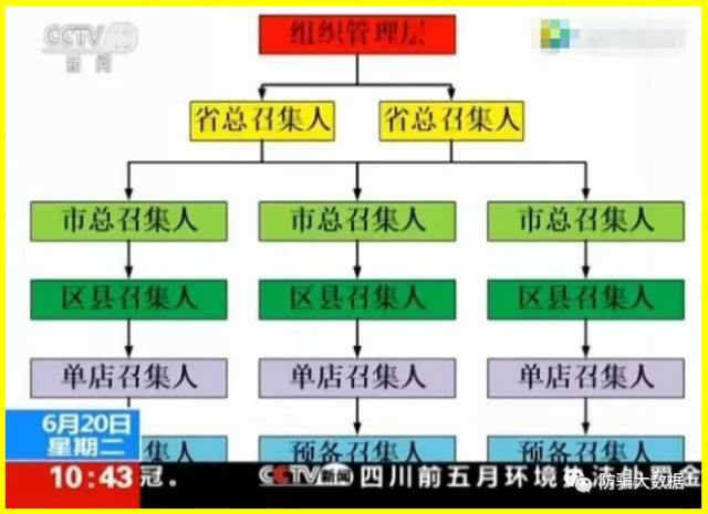 私募失联牵扯特大传销案,会员3万名涉案资17亿元!