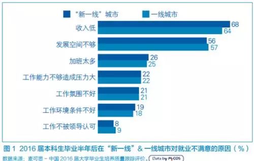 各城市落户人口来源_山东省各市人口排名(3)