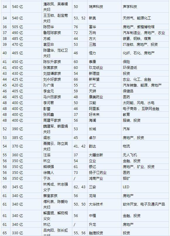 龙口人口数_重磅 龙口这个人全省出名了 快看你认识不