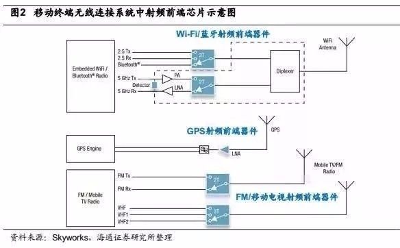 手机出现rf test怎么办