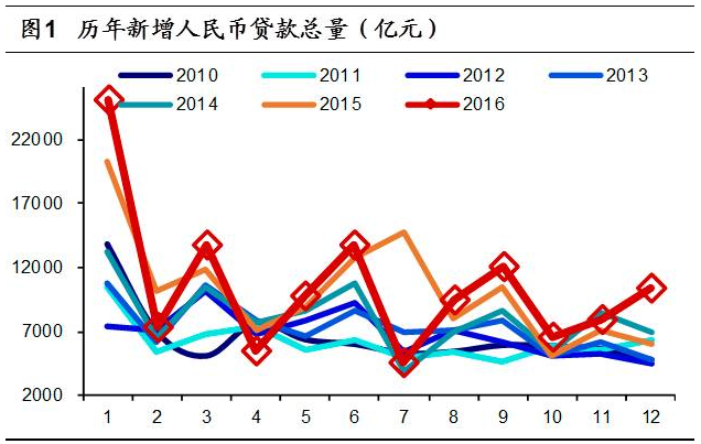 提高利率如何影响经济总量_决定和影响利率的因素(2)