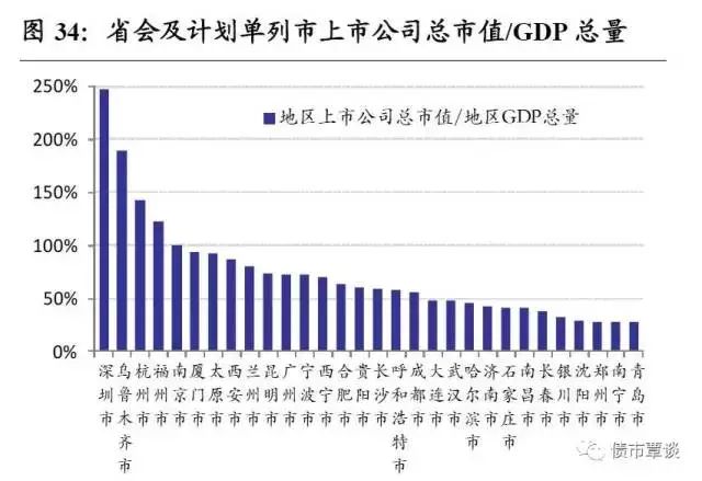 衡量人口方布主要指标