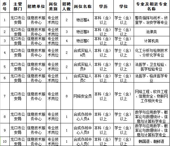 烟台人口造假_烟台大学(2)