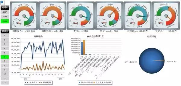 powerbi做gdp增长_中国gdp增长图