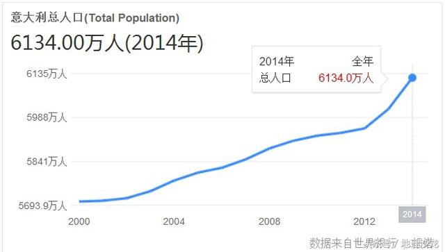 意大利人口数量_法国禁止亲嘴,意大利死亡人数翻倍,德国找不到零号病人