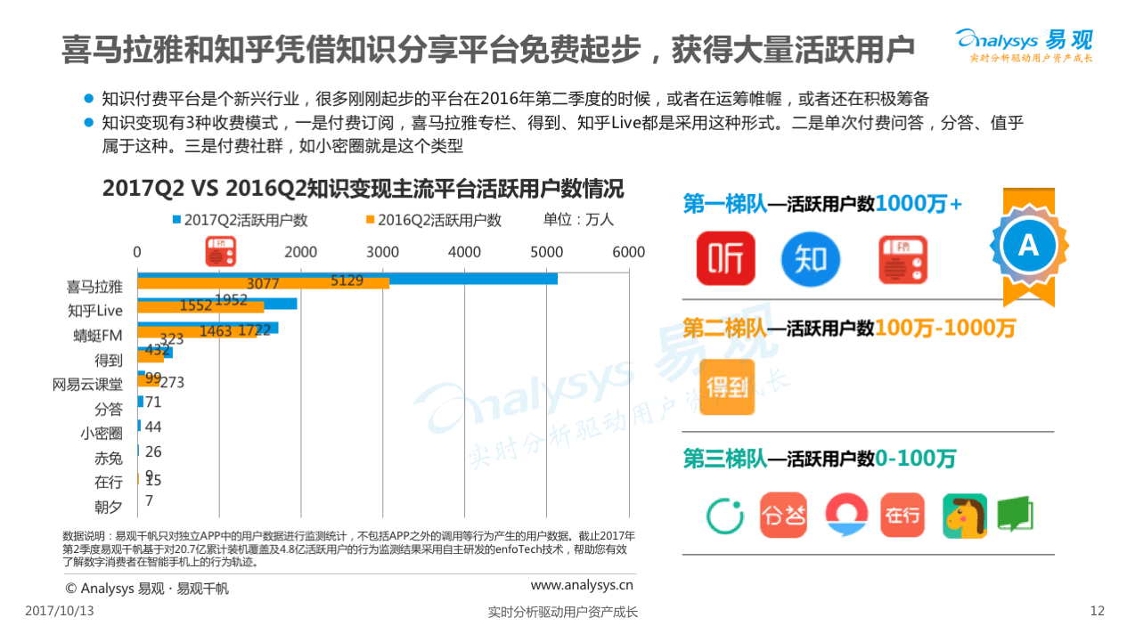 内容付费平台解析,知识变现到底能走多远?