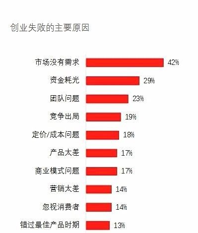 入股分红计算方式