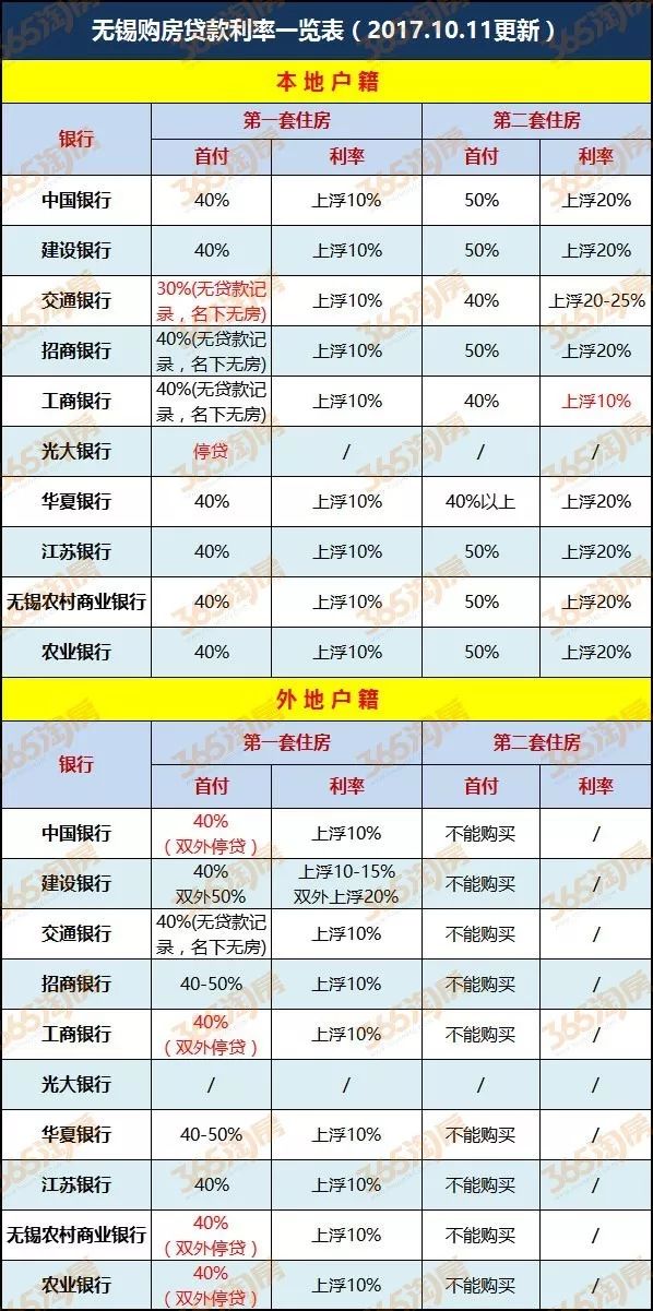 外来人口社保_上海社保比例 上海外来人口社保交多少年(3)