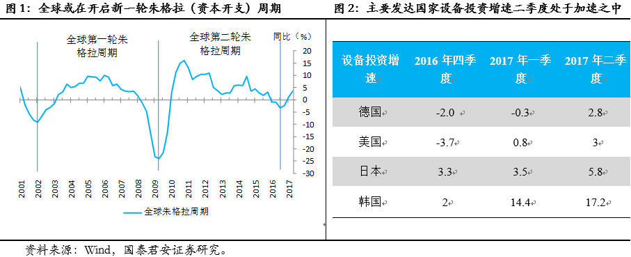 新工业革命叠加全球朱格拉周期 中国制造业走向强国时代