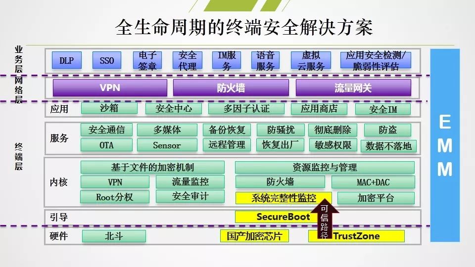 元心os 构筑移动态势感知的安全基石