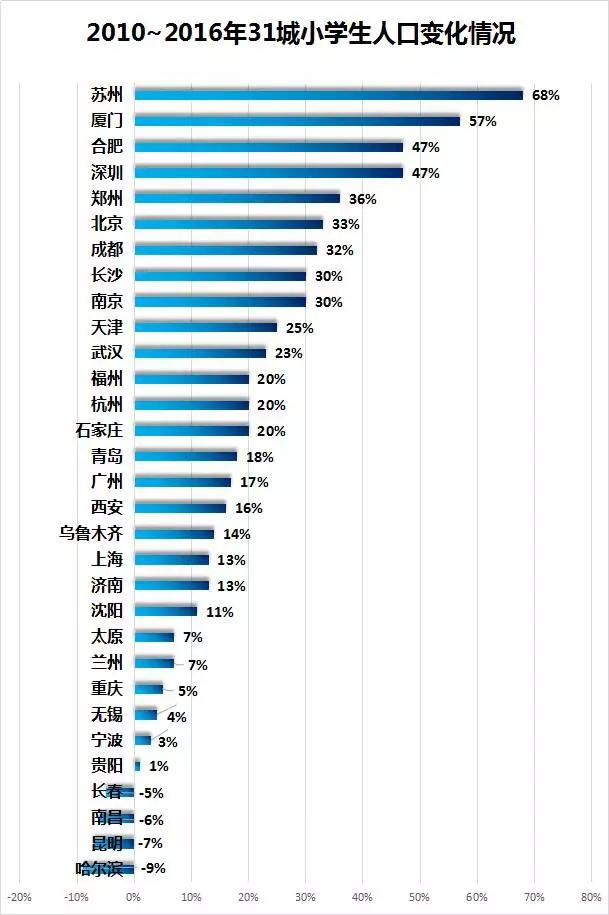 深圳 控制人口_深圳各区人口分布图(2)