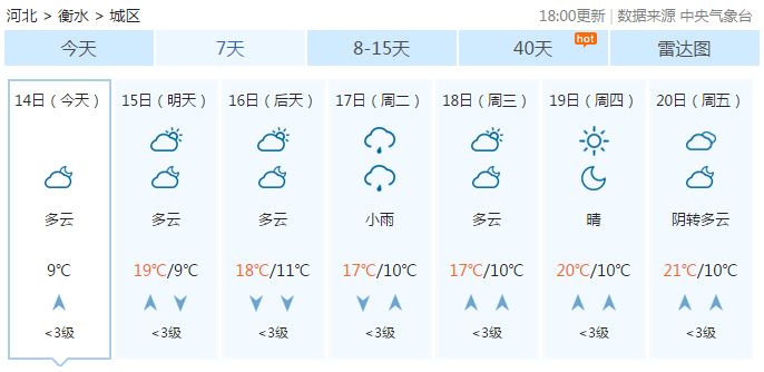 衡水市天气预报