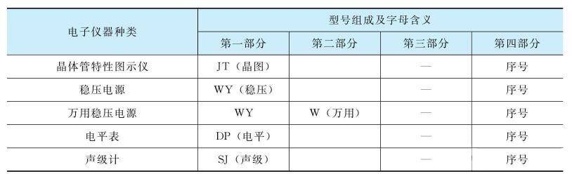 电子元件参数测试仪器与等离子电视机好不好